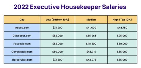 average housekeeper salary|Iba pa.